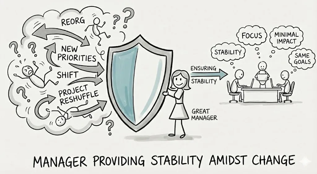 Manager providing stability